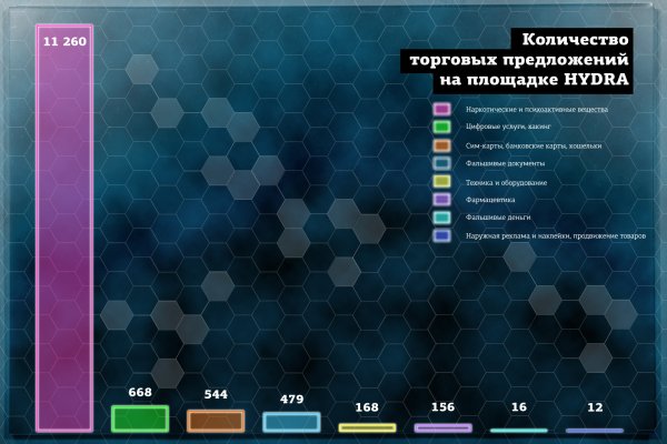 Поддержка кракен шоп