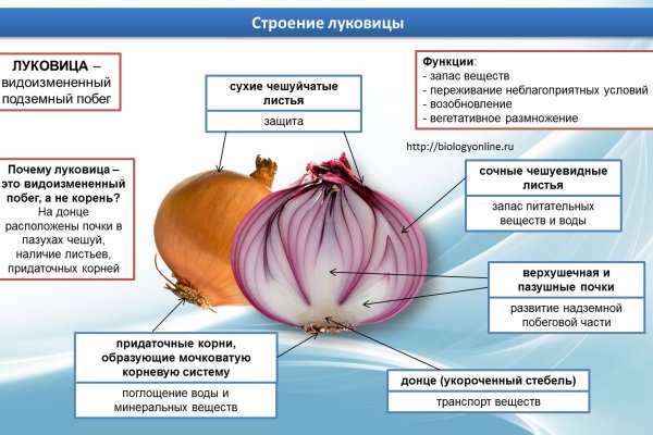 Кракен черный сайт