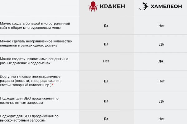 Kraken официальная ссылка tor