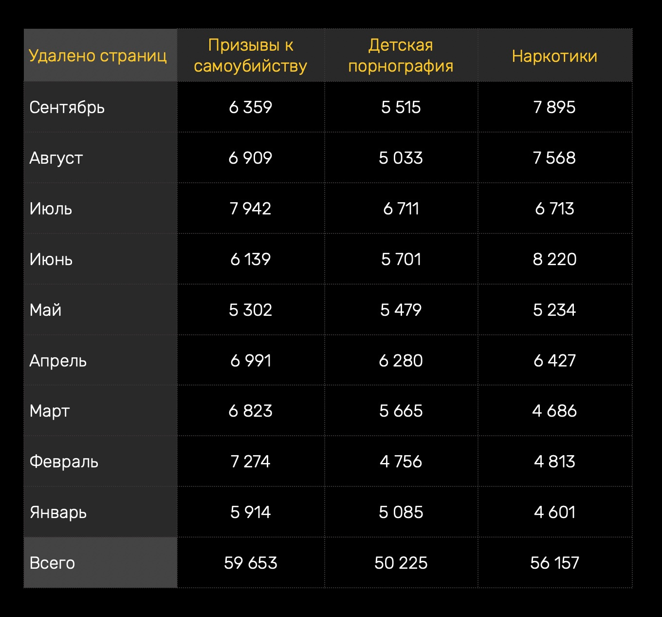 Clear ссылка на кракен