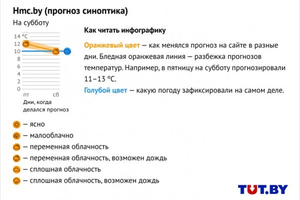 Ссылки на даркнет сайты