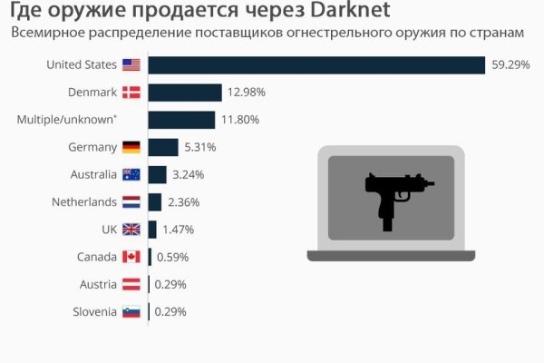Купить героин в москве