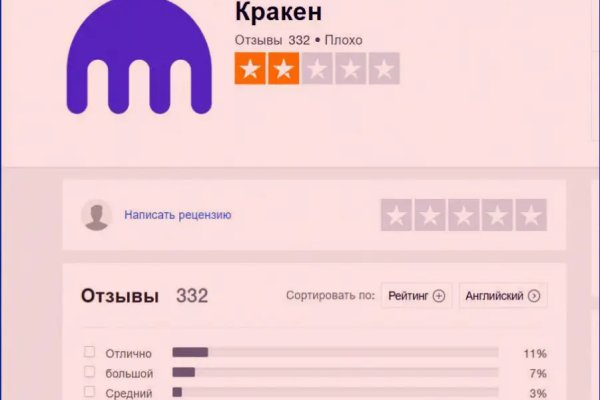 Действующие ссылки на кракен